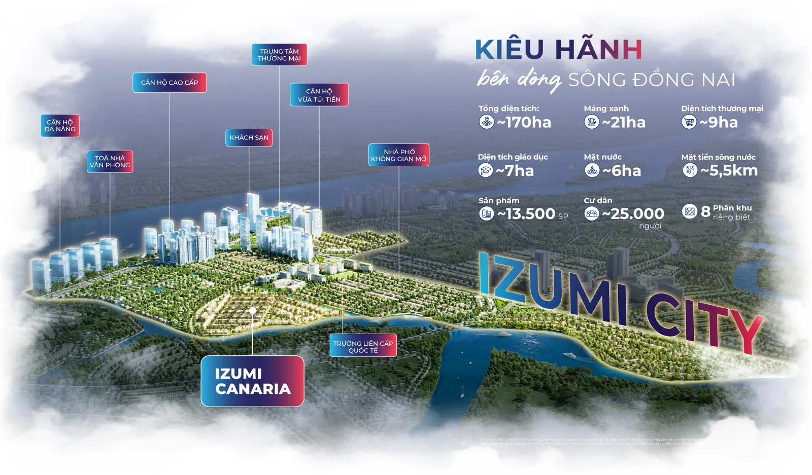 Các chỉ số quy hoạch chính của Izumi City